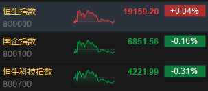 收评：港股恒指微涨0.04% 科指跌0.31%消费板块表现活跃-第3张图片-健康网