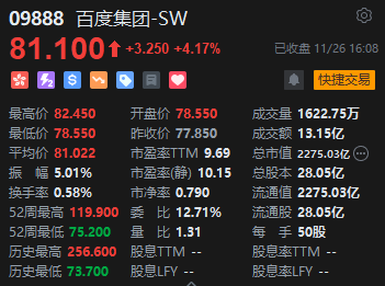 收评：港股恒指微涨0.04% 科指跌0.31%消费板块表现活跃-第4张图片-健康网