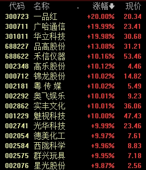 罕见巨量！002611，发生了什么？-第4张图片-健康网