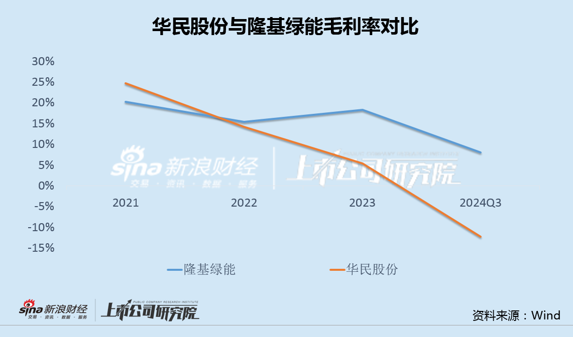 华民股份高管集体减持背后：收购大股东光伏资产业绩严重不及承诺 应付款飙升100倍负债率突破80%-第2张图片-健康网