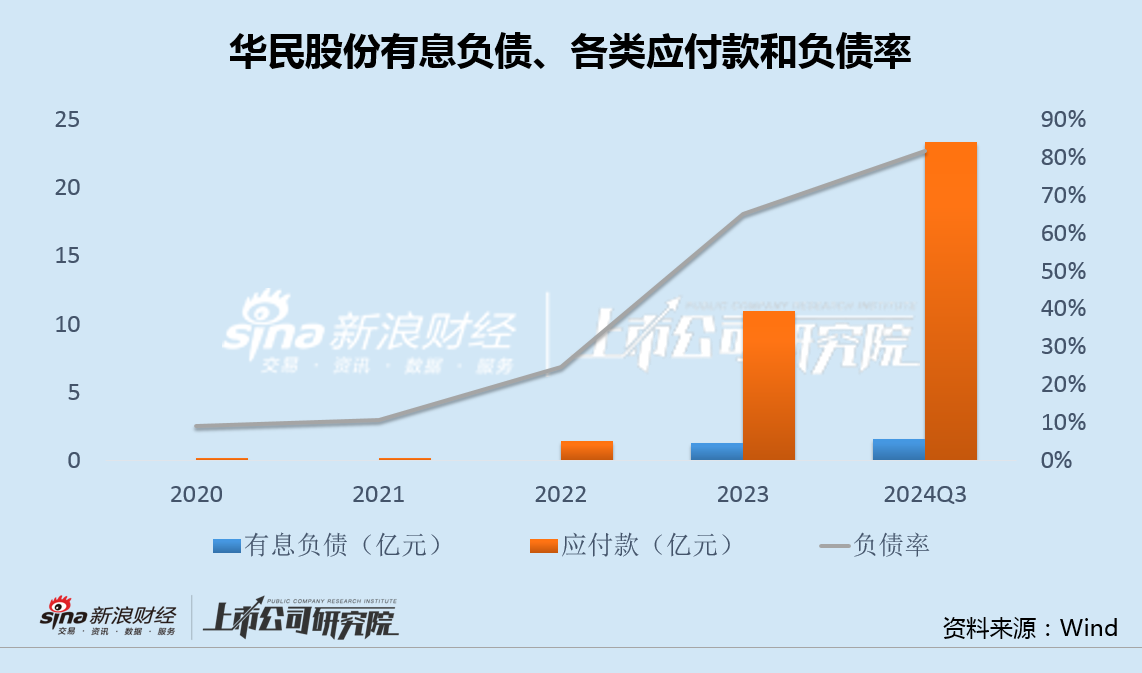 华民股份高管集体减持背后：收购大股东光伏资产业绩严重不及承诺 应付款飙升100倍负债率突破80%-第3张图片-健康网