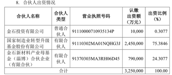 引入5亿“国家队”战投，推出股权激励，金发科技目的何在？-第4张图片-健康网