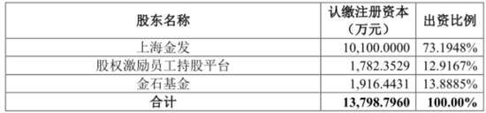 引入5亿“国家队”战投，推出股权激励，金发科技目的何在？-第7张图片-健康网