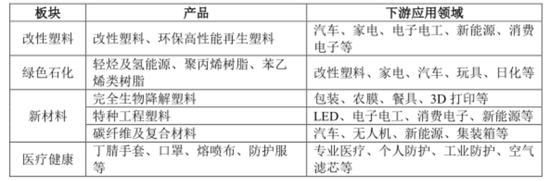 引入5亿“国家队”战投，推出股权激励，金发科技目的何在？-第9张图片-健康网