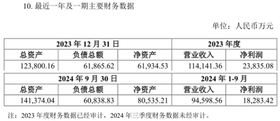 引入5亿“国家队”战投，推出股权激励，金发科技目的何在？-第11张图片-健康网