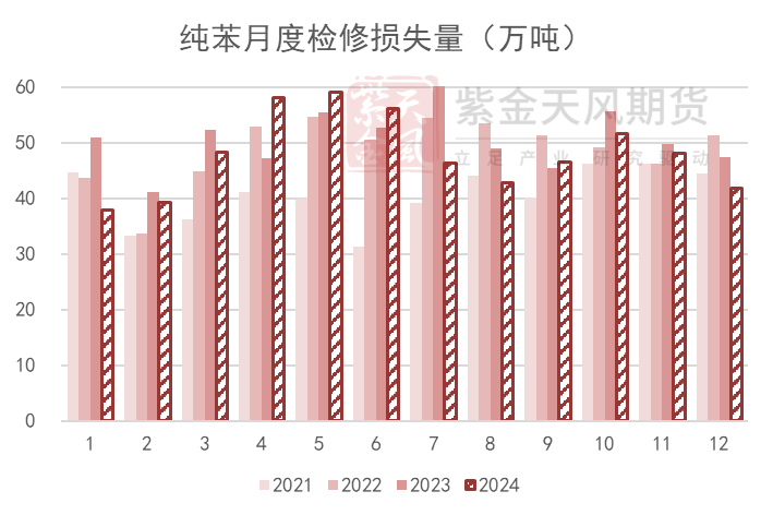 苯乙烯：等待驱动-第4张图片-健康网