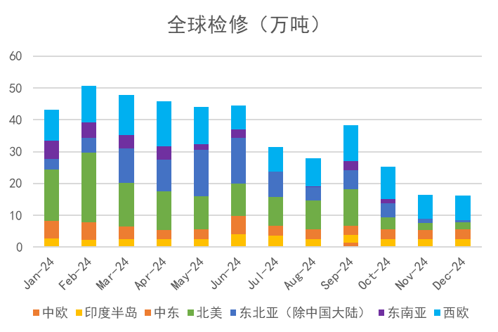 苯乙烯：等待驱动-第9张图片-健康网