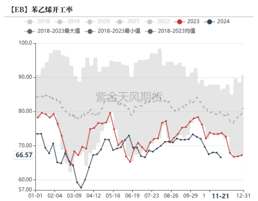 苯乙烯：等待驱动-第13张图片-健康网