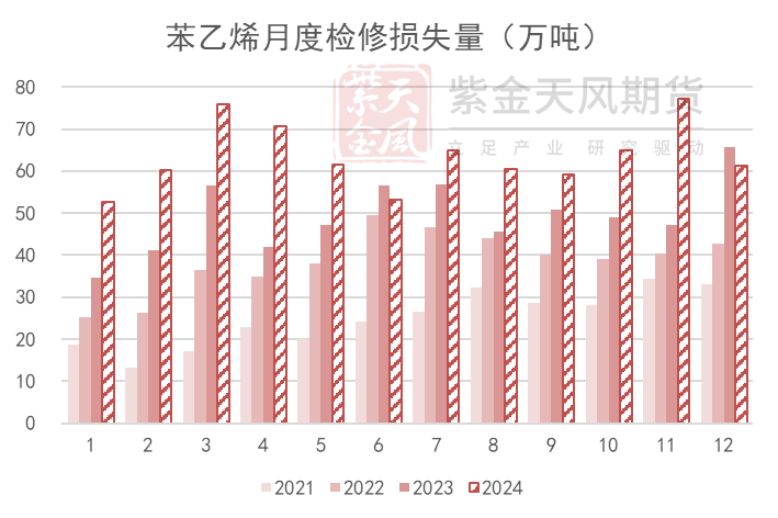 苯乙烯：等待驱动-第14张图片-健康网