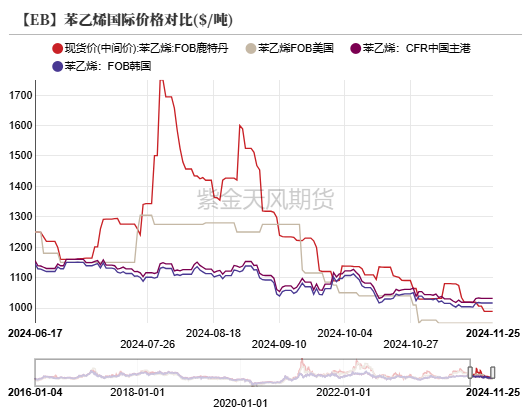 苯乙烯：等待驱动-第17张图片-健康网