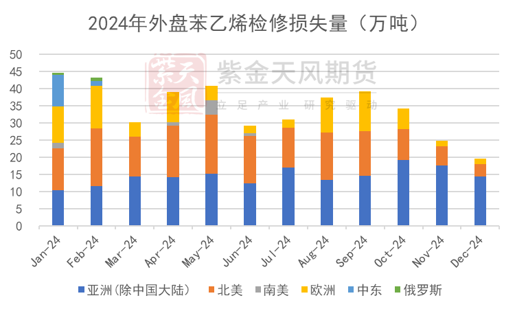 苯乙烯：等待驱动-第18张图片-健康网