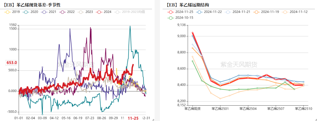 苯乙烯：等待驱动-第21张图片-健康网