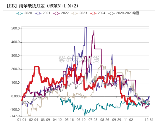 苯乙烯：等待驱动-第22张图片-健康网