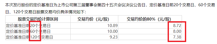 晶瑞电材关联收购为哪般？四年四次募资15亿元 盈利连续大降九成以上直至亏损|定增志-第2张图片-健康网