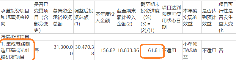 晶瑞电材关联收购为哪般？四年四次募资15亿元 盈利连续大降九成以上直至亏损|定增志-第4张图片-健康网