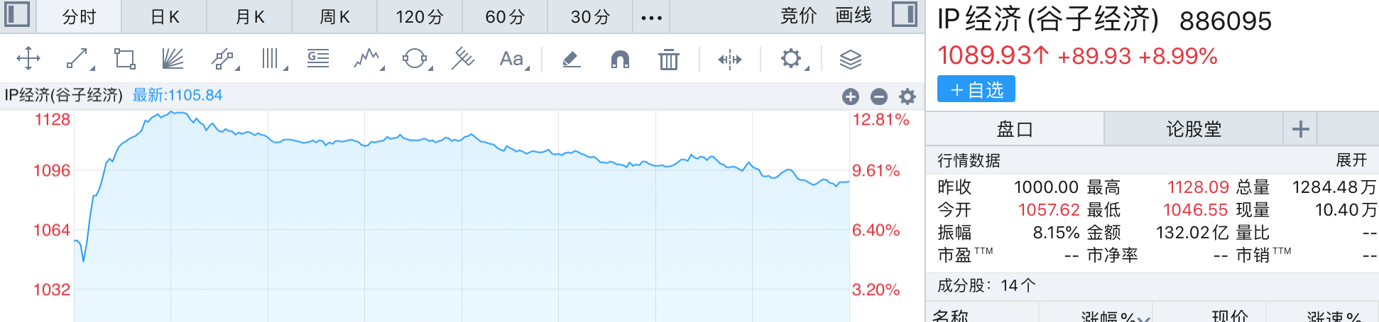 “谷子经济”火出圈，泡泡玛特八个月涨超300%，谁能当上相关概念股？-第1张图片-健康网