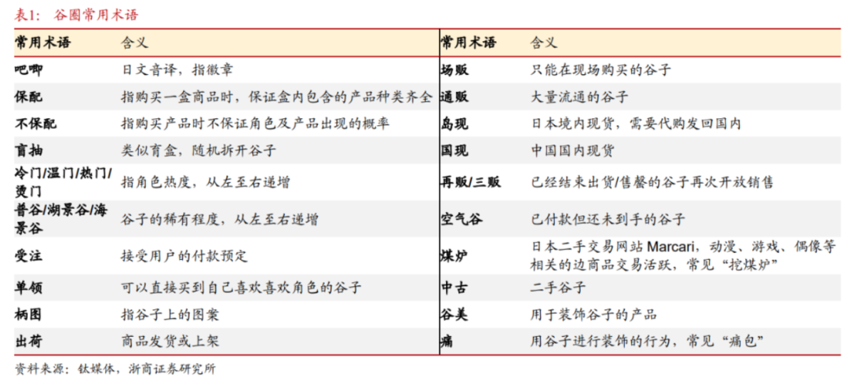 “谷子经济”火出圈，泡泡玛特八个月涨超300%，谁能当上相关概念股？-第3张图片-健康网