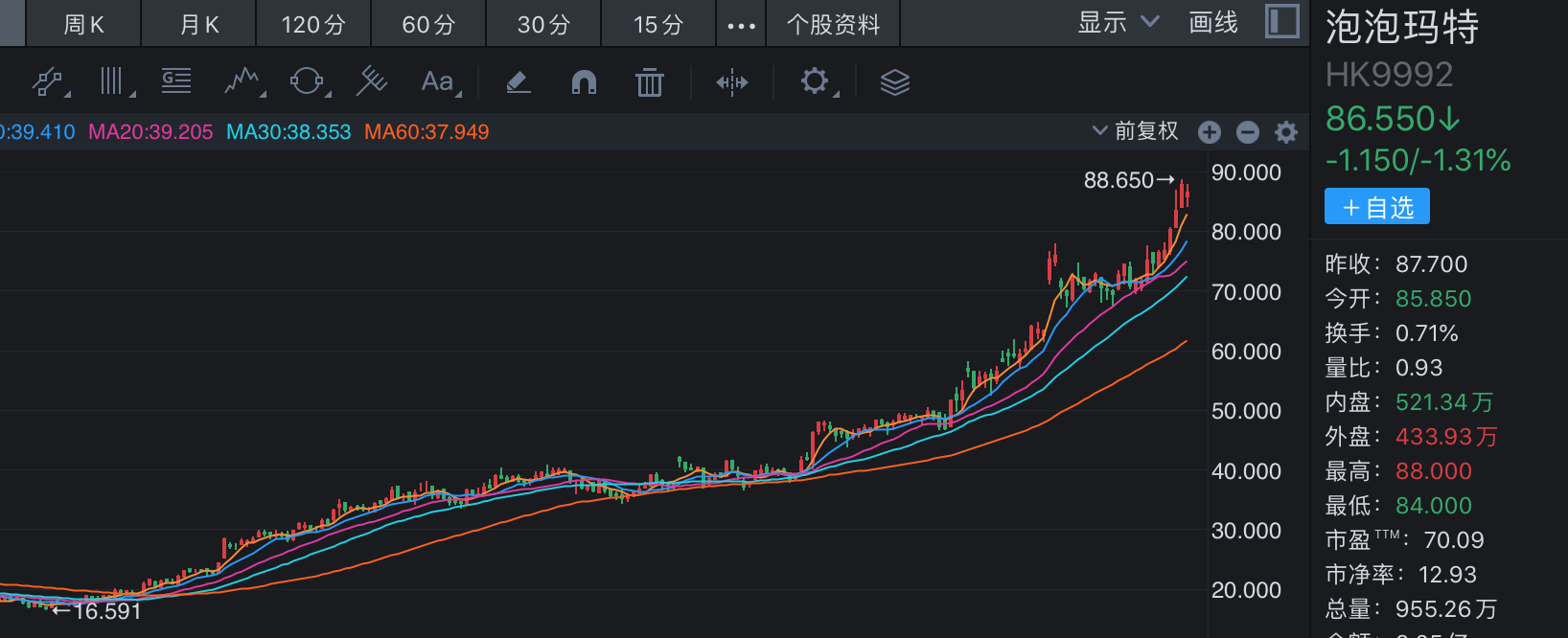 “谷子经济”火出圈，泡泡玛特八个月涨超300%，谁能当上相关概念股？-第5张图片-健康网