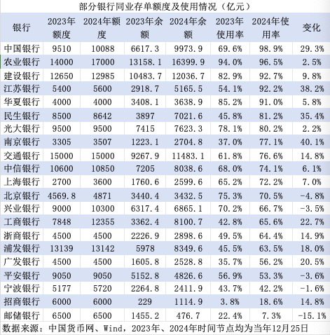 银行“存款荒”？多家国股行同业存单额度接近用完-第2张图片-健康网