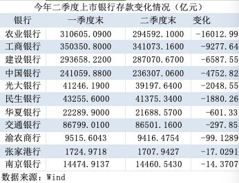 银行“存款荒”？多家国股行同业存单额度接近用完-第3张图片-健康网