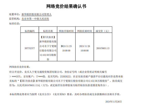 历经七次挂牌折价近半　新华联所持宁夏银行股份被宁夏交通投资2.69亿元竞得-第1张图片-健康网