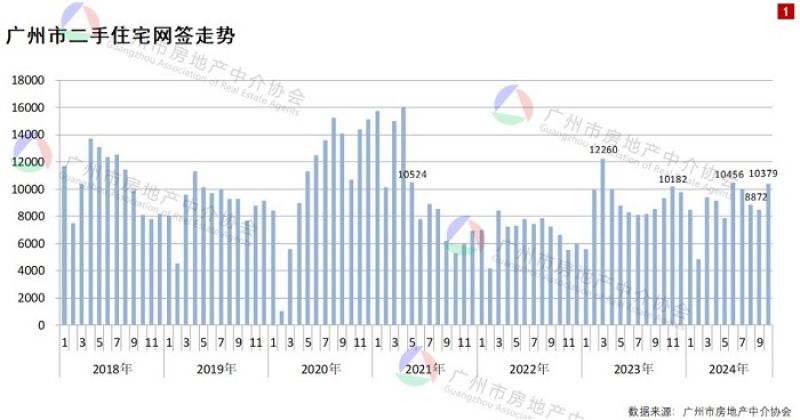 得房率超120%！广州建筑新规下新房开卷面积，专家：对二手房市场冲击很大-第1张图片-健康网