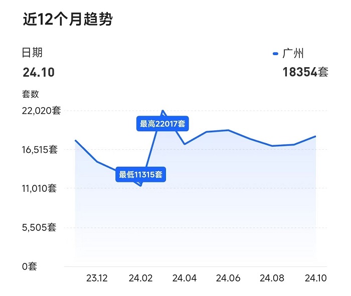 得房率超120%！广州建筑新规下新房开卷面积，专家：对二手房市场冲击很大-第2张图片-健康网