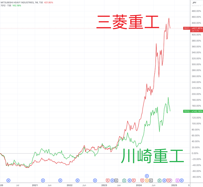 四年收益率破100% 日本首相石破茂投资盈利大幅跑赢基准股指-第2张图片-健康网