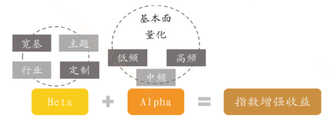 什么是指数增强ETF？-第1张图片-健康网