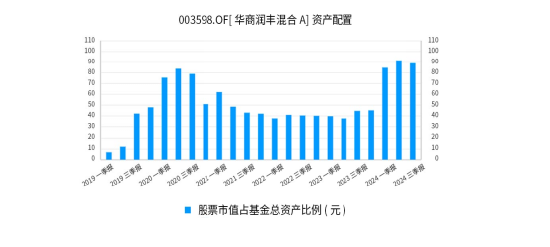 华商基金：只想躺平，有省心省力的管家型基金么？-第3张图片-健康网