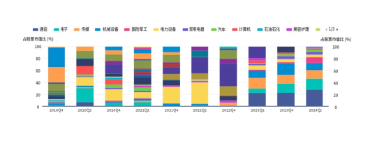 华商基金：只想躺平，有省心省力的管家型基金么？-第4张图片-健康网