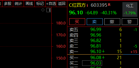 刚刚，A股、A50直线拉升！券商股大爆发-第5张图片-健康网