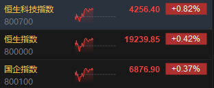 午评：港股恒指涨0.42% 恒生科指涨0.82%医药股涨势活跃-第3张图片-健康网