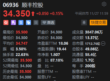 午评：港股恒指涨0.42% 恒生科指涨0.82%医药股涨势活跃-第4张图片-健康网