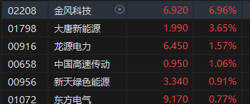 午评：港股恒指涨0.42% 恒生科指涨0.82%医药股涨势活跃-第7张图片-健康网