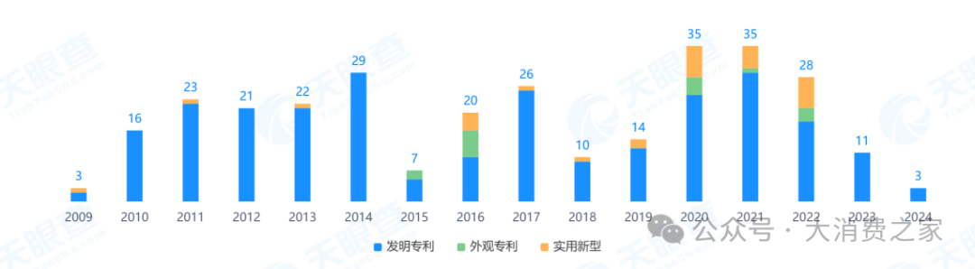 华大基因高管频繁增持背后：净利润首亏与研发转化率降低成焦点-第4张图片-健康网