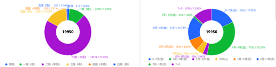 银行理财代销“江湖”：部分理财子代销机构近500家 中小银行加速布局理财代销-第3张图片-健康网