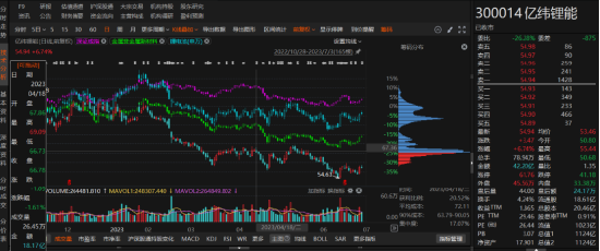 亿纬锂能未及时履行关联交易审议程序和信息披露被证监局警示！-第1张图片-健康网