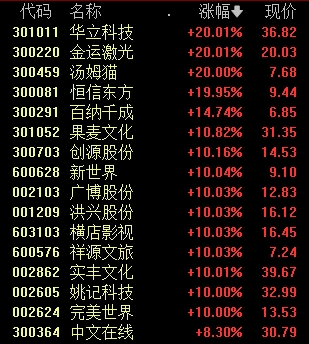 今天，+1529亿元！-第2张图片-健康网