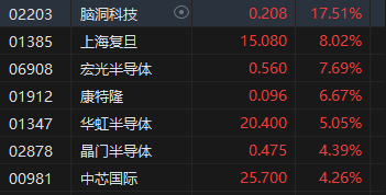 收评：港股恒指涨2.32% 科指涨3.61%科网股、券商股齐涨-第4张图片-健康网