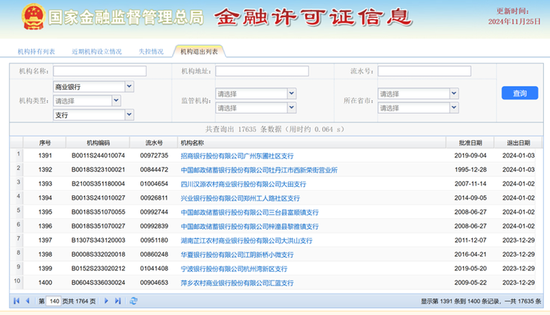 工行营口分行未经批准自行终止营业被罚 此前已有被吊销金融许可证先例-第1张图片-健康网