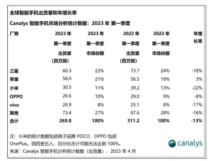 单品依赖难撑业绩 创智环球科技上市首日未获市场青睐-第4张图片-健康网