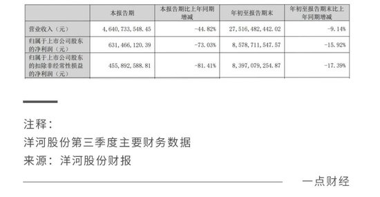 丢掉“白酒老三”，洋河股份彻底输了？-第3张图片-健康网