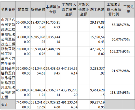 祖名股份高溢价并购：连续扩张之后大量产能闲置 负债高企现金短债比低至0.29-第1张图片-健康网