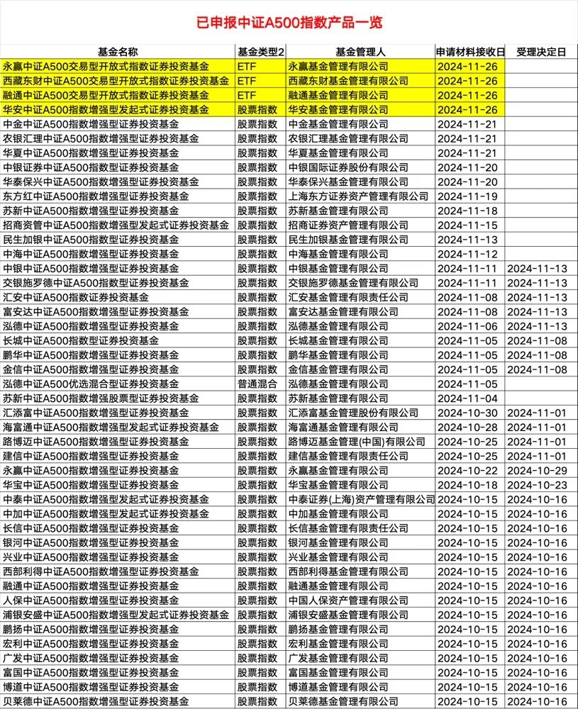 火爆！基金公司密集出手-第1张图片-健康网