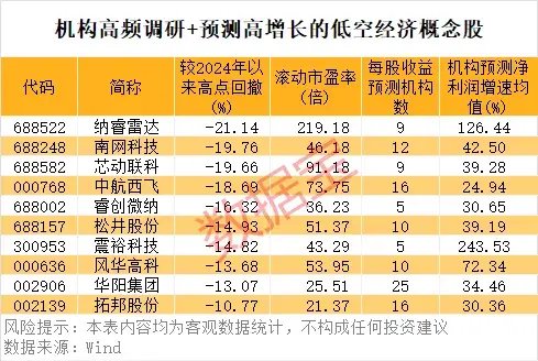 “AI芯片第一股”已暴涨10倍！万亿级行业利好不断，机构高频调研股来了-第3张图片-健康网