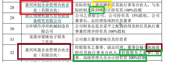 环动科技IPO：对大客户构成重大依赖并非行业惯例 连环资本运作打造“财富神话”后欲募资14亿元-第2张图片-健康网