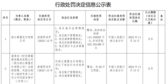 罚没540万元！商盟支付因多项事由接监管百万罚单 公司回应-第1张图片-健康网