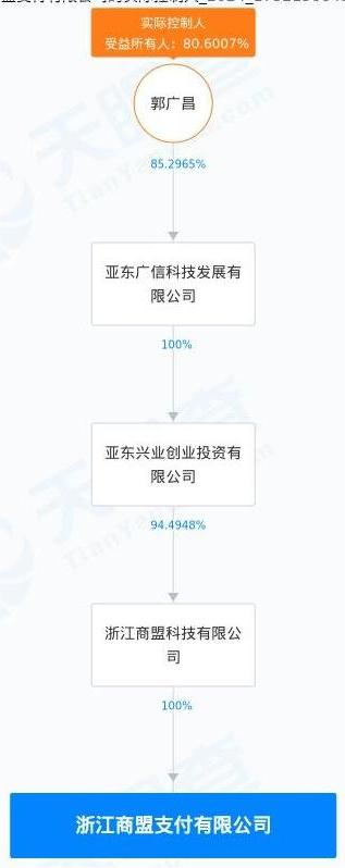 罚没540万元！商盟支付因多项事由接监管百万罚单 公司回应-第2张图片-健康网