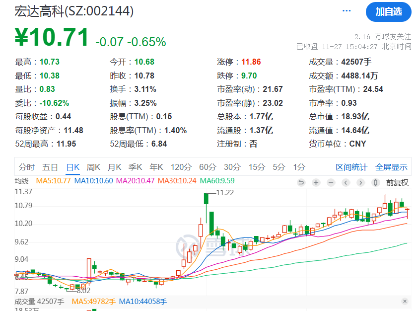 宏达高科，你火了！-第3张图片-健康网